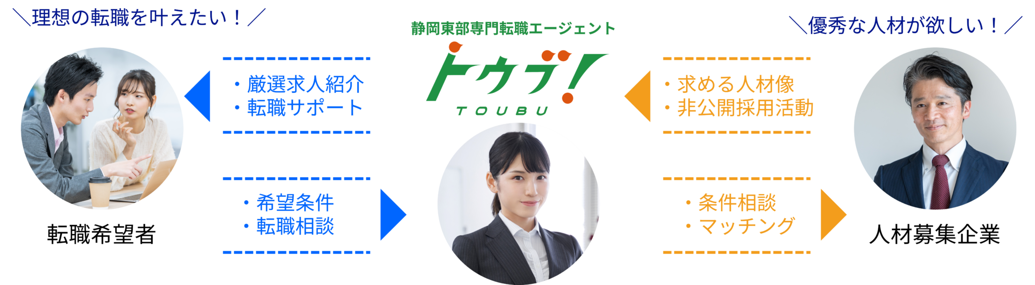 転職支援サービスの流れ:登録から内定までのステップ